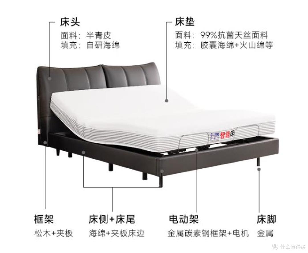 智能床怎么选?记住这几点,选购不踩坑!高性价比智能床推荐