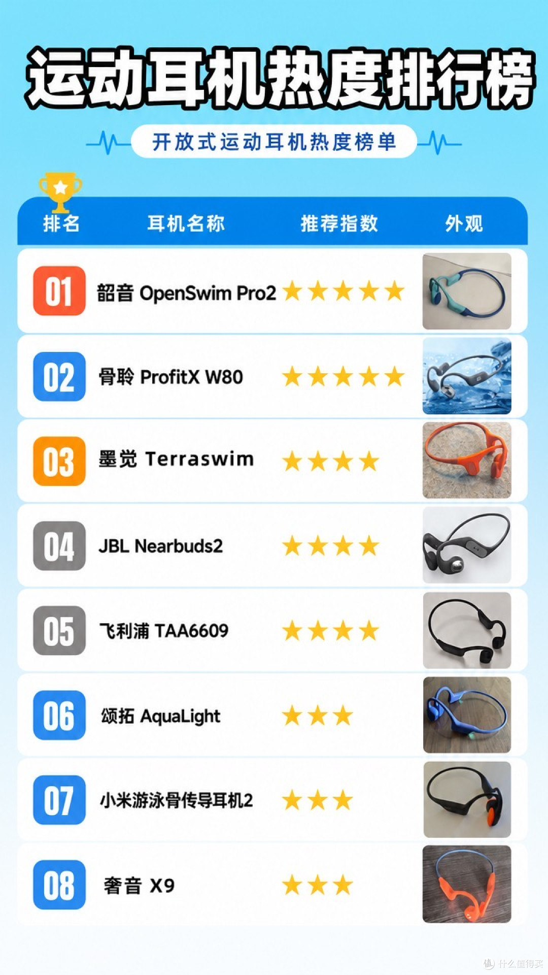 八款开放式运动耳机实测:骨聆W80,水陆两用的性价比之选