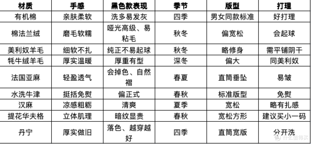 MUJI怎么完成All Black百搭?浅看这里~