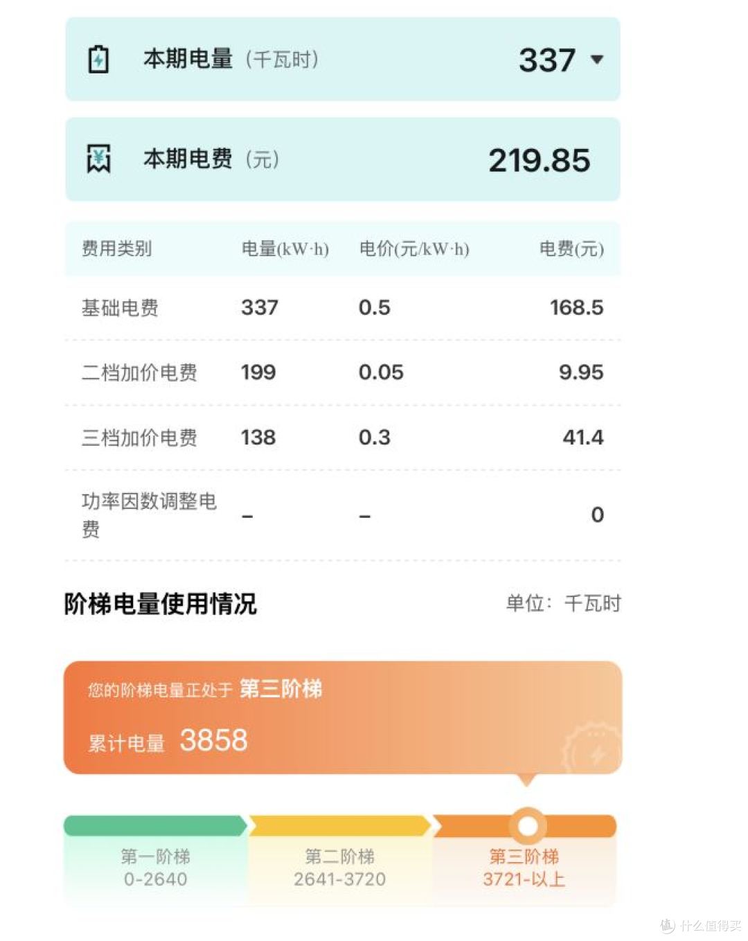 空调没多开,电费咋翻倍了?