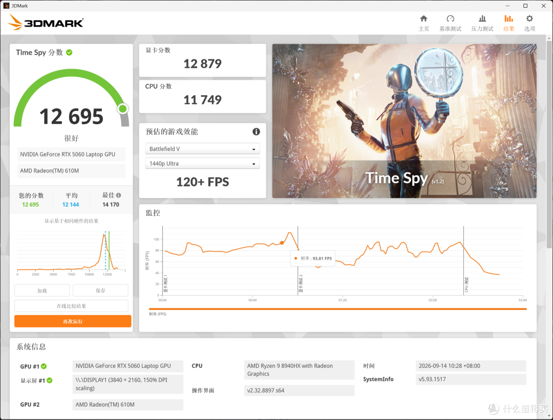 ROG 魔霸9 Mini深度评测:不到万元的3L钢炮,同配置游戏本咋打?