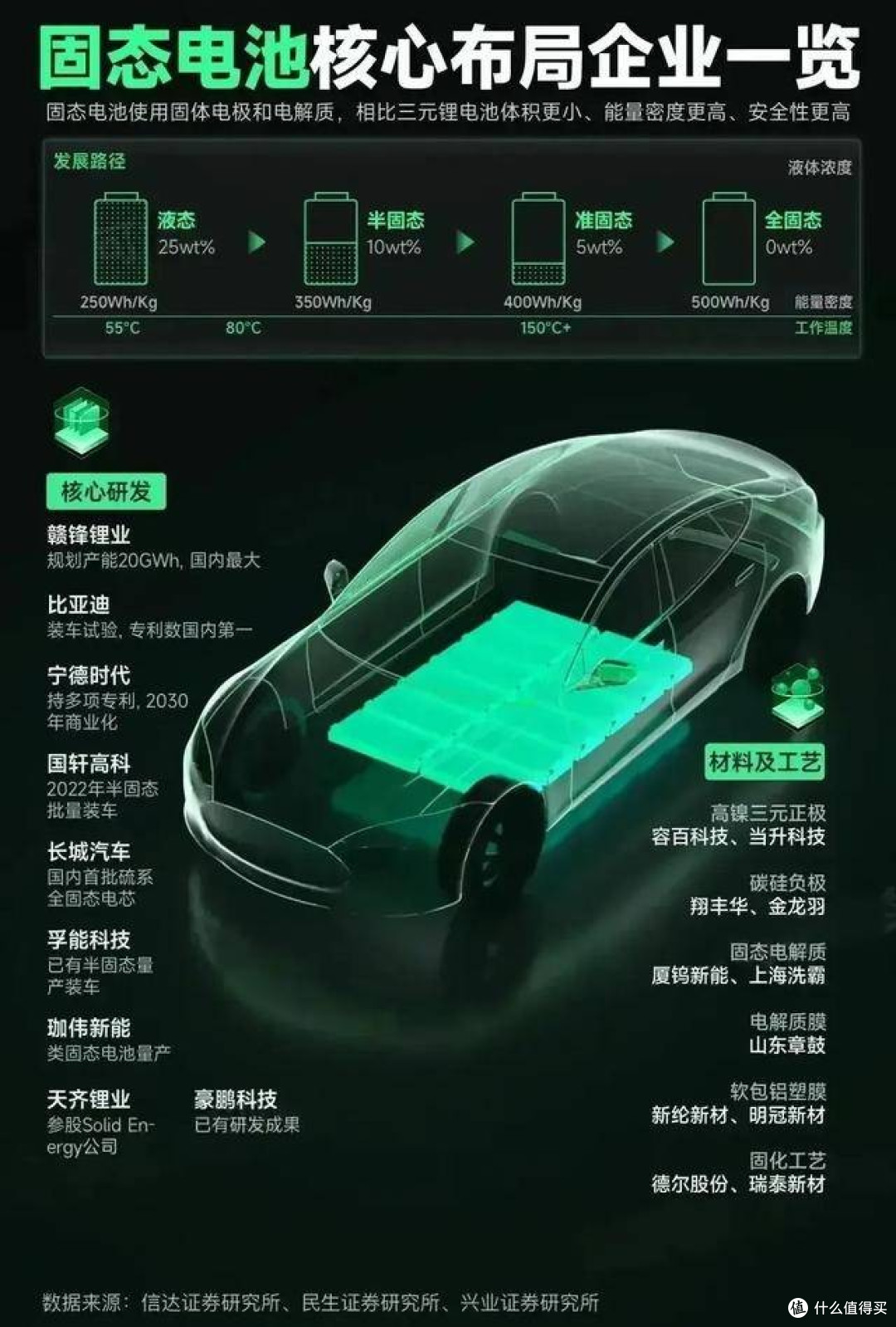 比亚迪说燃油车没有未来，2027年固态电池一来，油车还有退路吗？