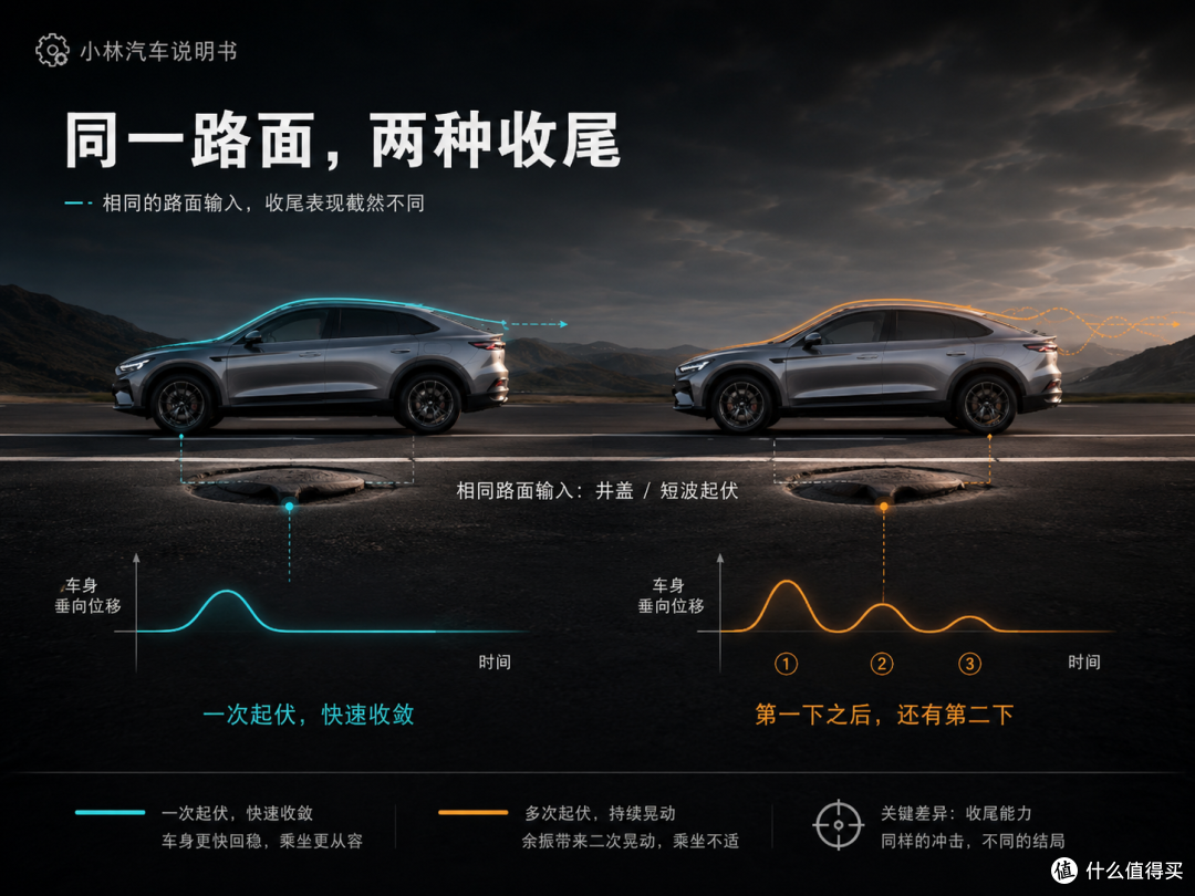 配置表几乎一样,开起来为什么还能像两种东西?
