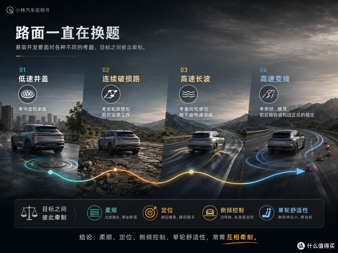 配置表几乎一样,开起来为什么还能像两种东西?