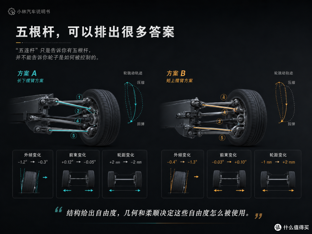 配置表几乎一样,开起来为什么还能像两种东西?