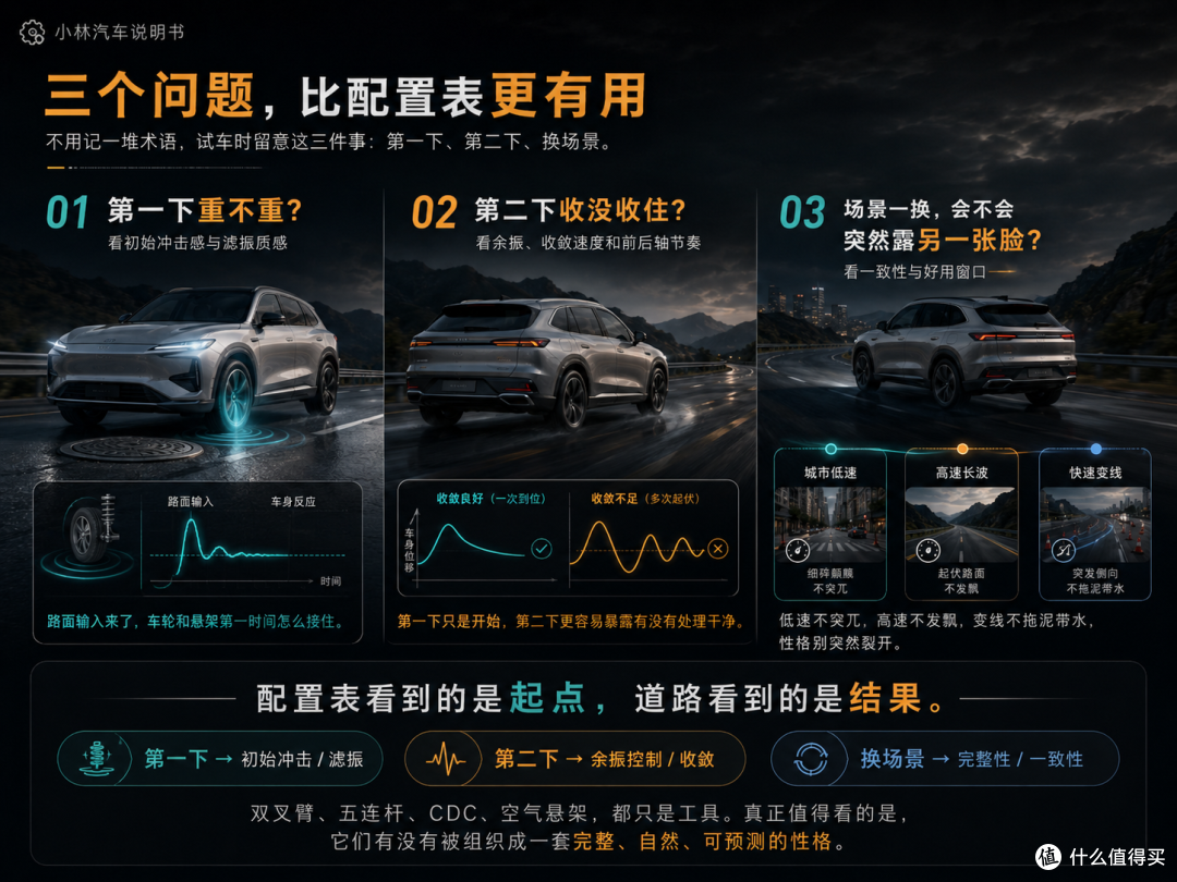 配置表几乎一样,开起来为什么还能像两种东西?