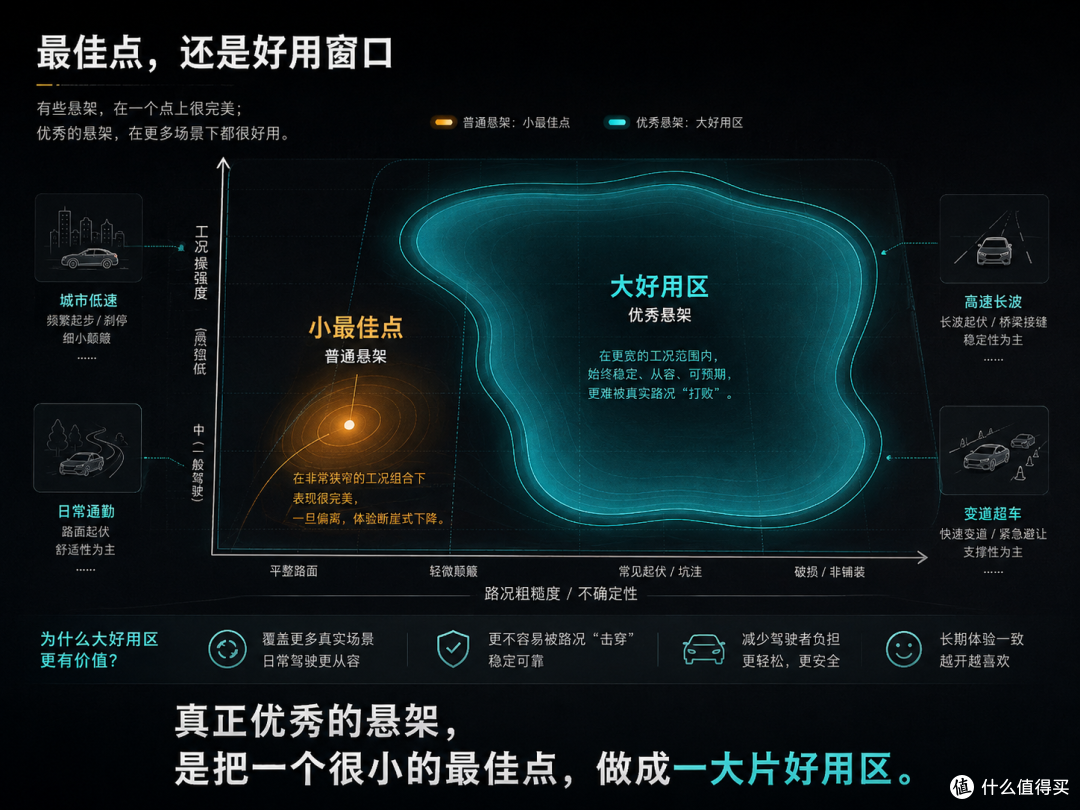 配置表几乎一样,开起来为什么还能像两种东西?