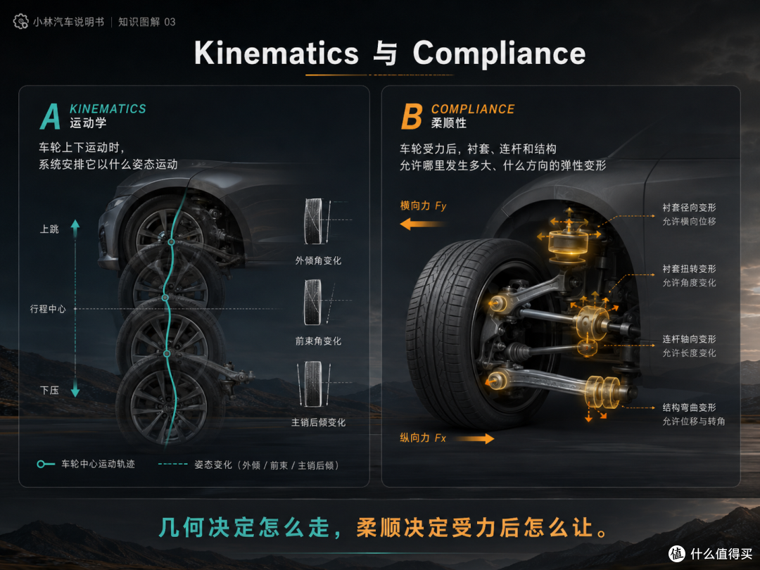 配置表几乎一样,开起来为什么还能像两种东西?