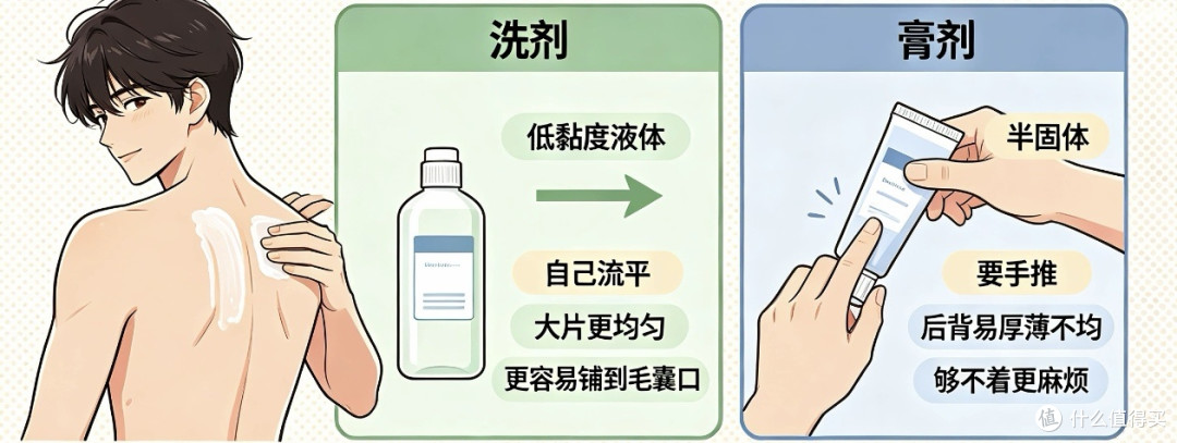 后背痒个不停还越长越多?可能压根不是痘