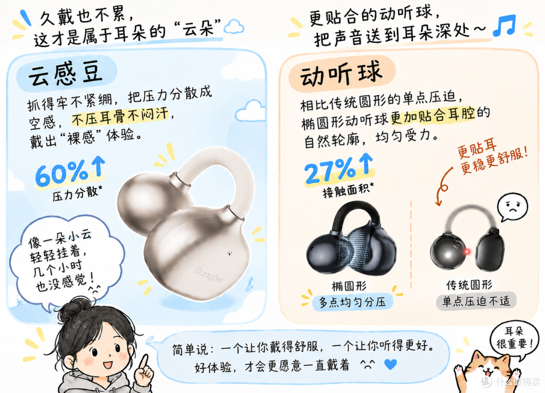 当贝 Air 1S 耳夹式蓝牙耳机，妙控屏打造专属仪式感，不压耳抗菌