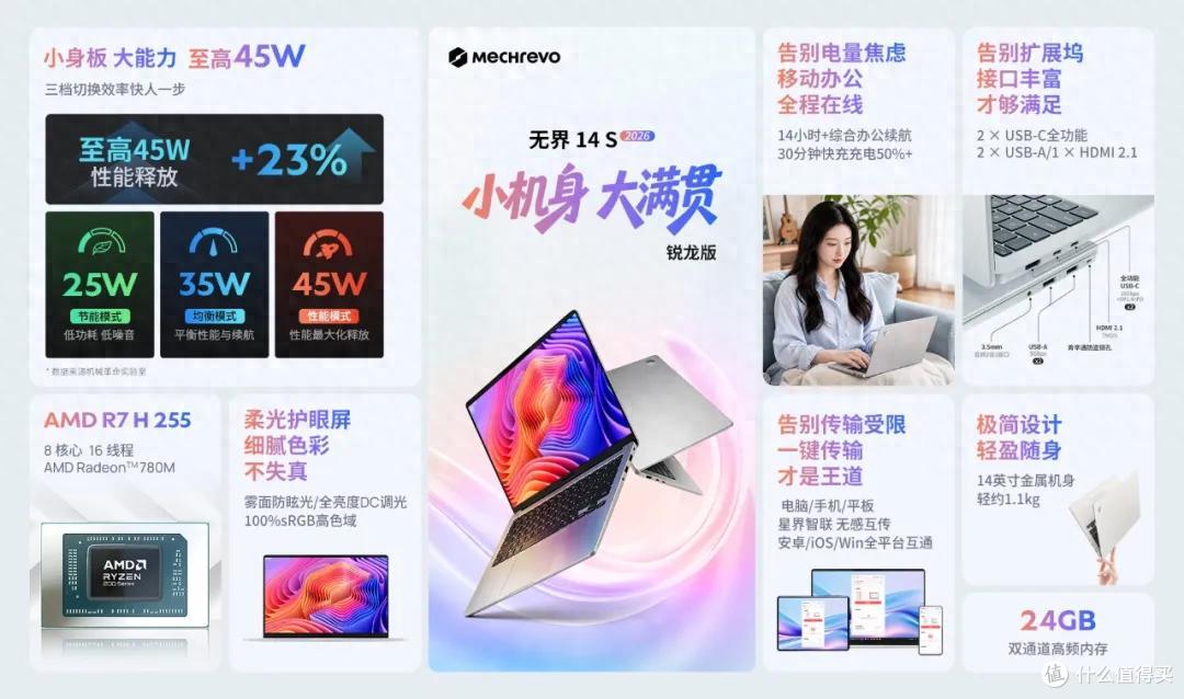 无界14S 2026 锐龙版预售:约1.1kg机身,轻办公轻娱乐刚刚好