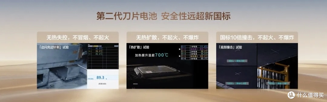 29.98万起,960km续航,腾势N8L纯电版,纯电大六座的天花板