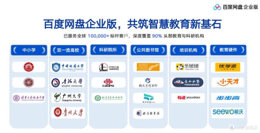 企业网盘怎么选？我为团队对比了这几款
