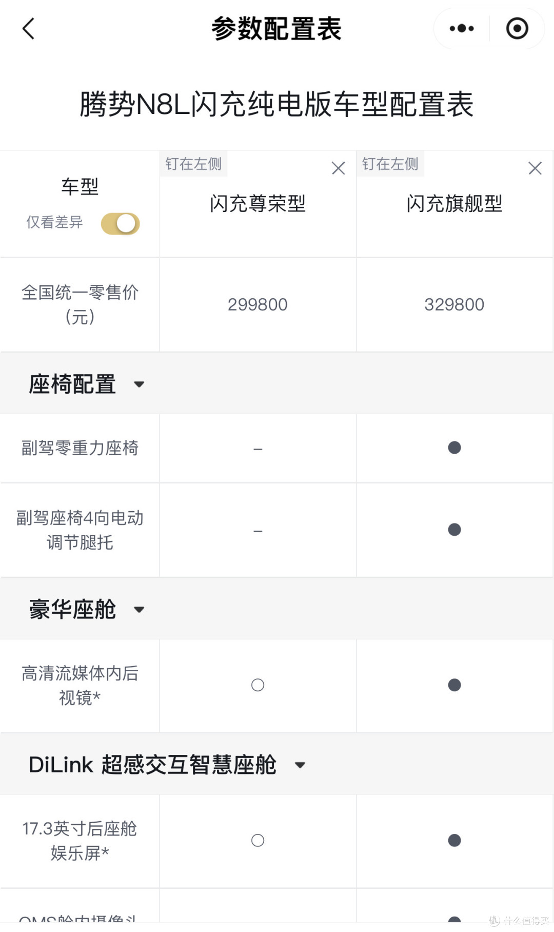 130度电池只卖29.98万！腾势N8L把大六座纯电价格打下来了？