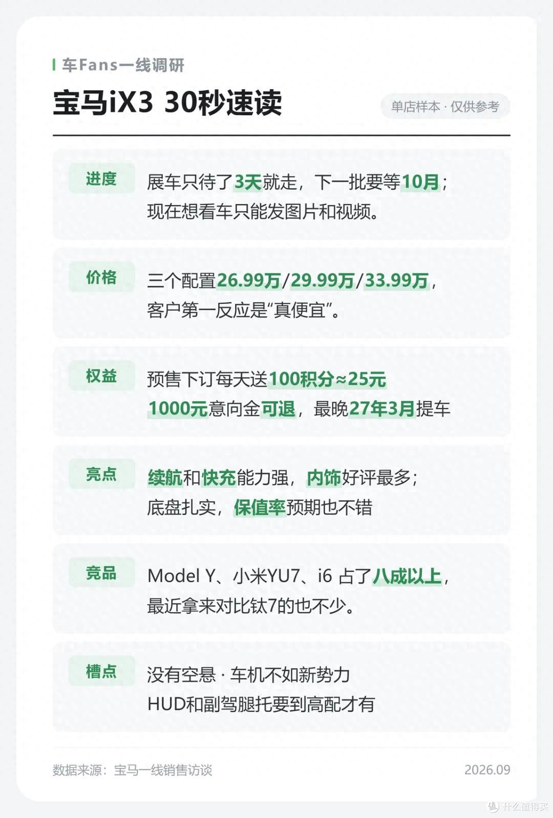 宝马iX3:展车来三天就走了,意向金收了一打但可以退