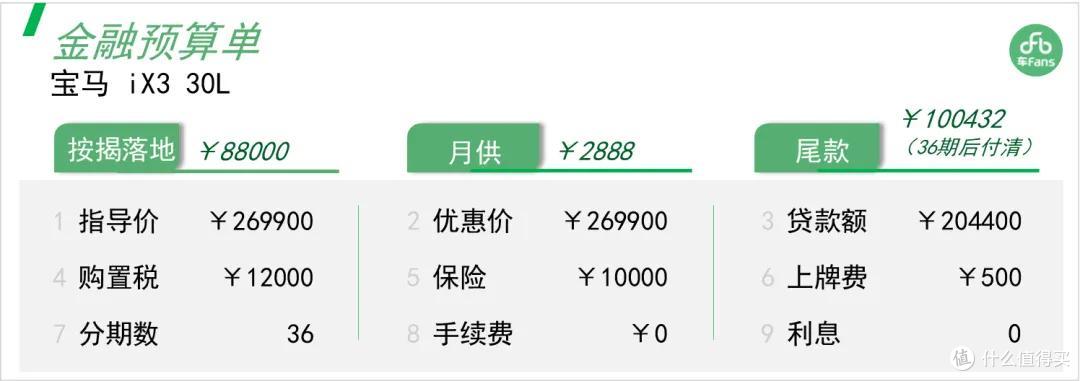 宝马iX3:展车来三天就走了,意向金收了一打但可以退