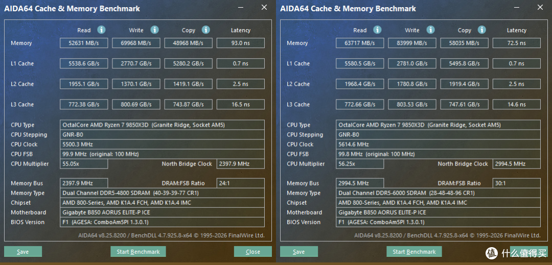 雕妹降临AM5平台，技嘉 B850 AORUS ELITE‑P ICE主板评测