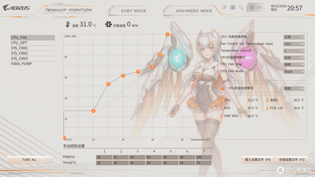 雕妹降临AM5平台，技嘉 B850 AORUS ELITE‑P ICE主板评测