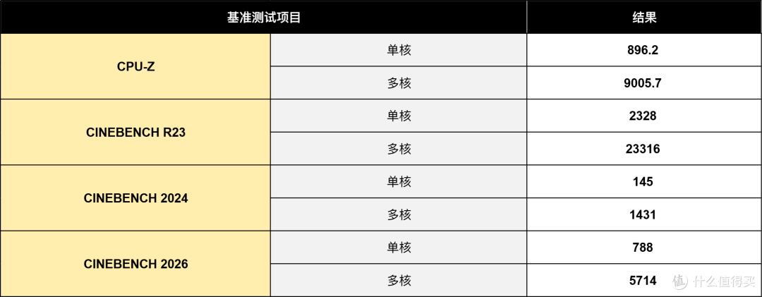 雕妹降临AM5平台，技嘉 B850 AORUS ELITE‑P ICE主板评测