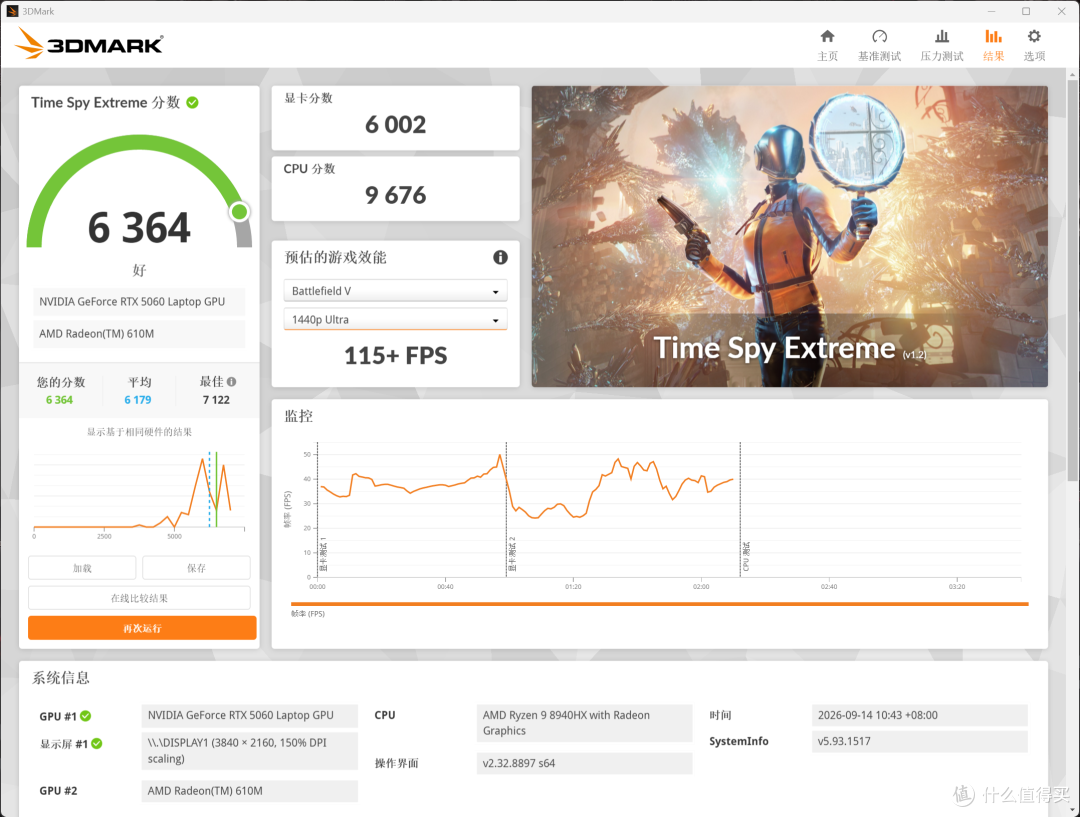 ROG 魔霸9 Mini深度评测:不到万元的3L钢炮,同配置游戏本咋打?