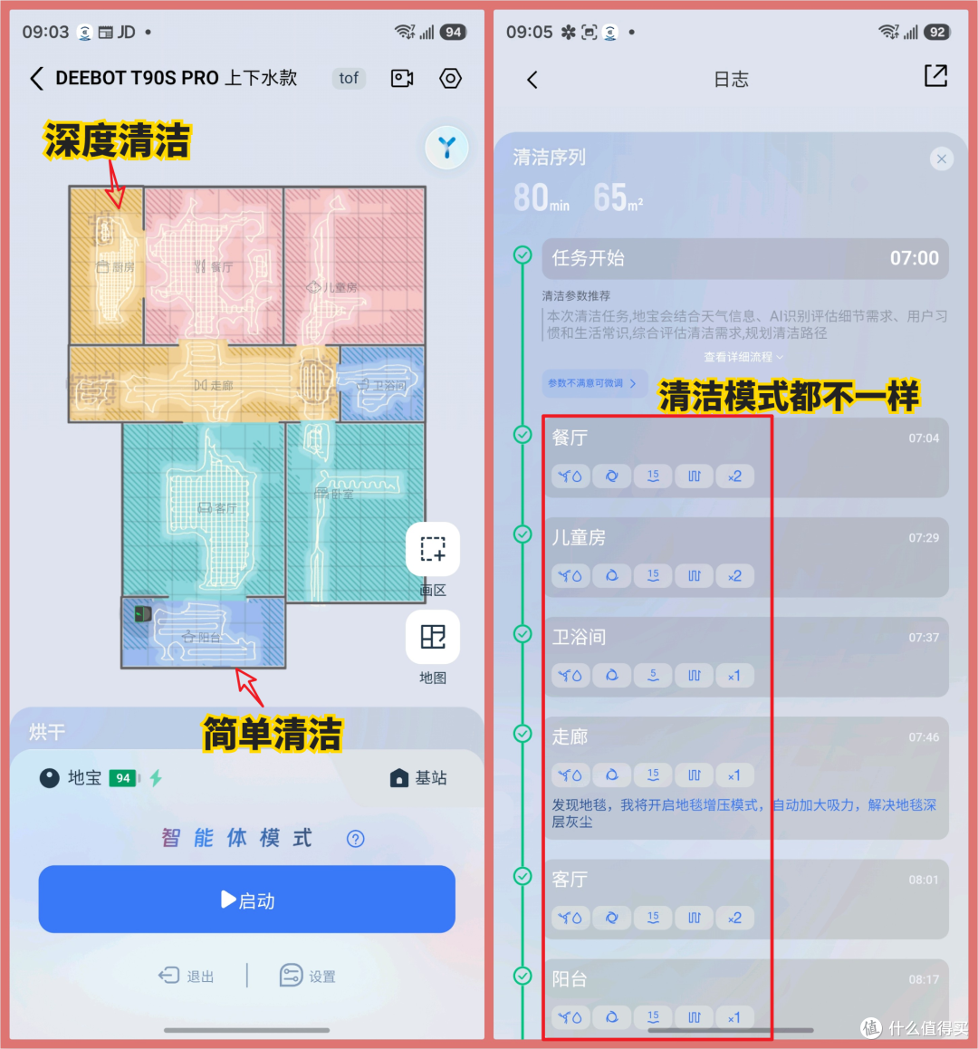 科沃斯T80S到T90S PRO实测，提升不止清洁力，跨代差距真的忒大