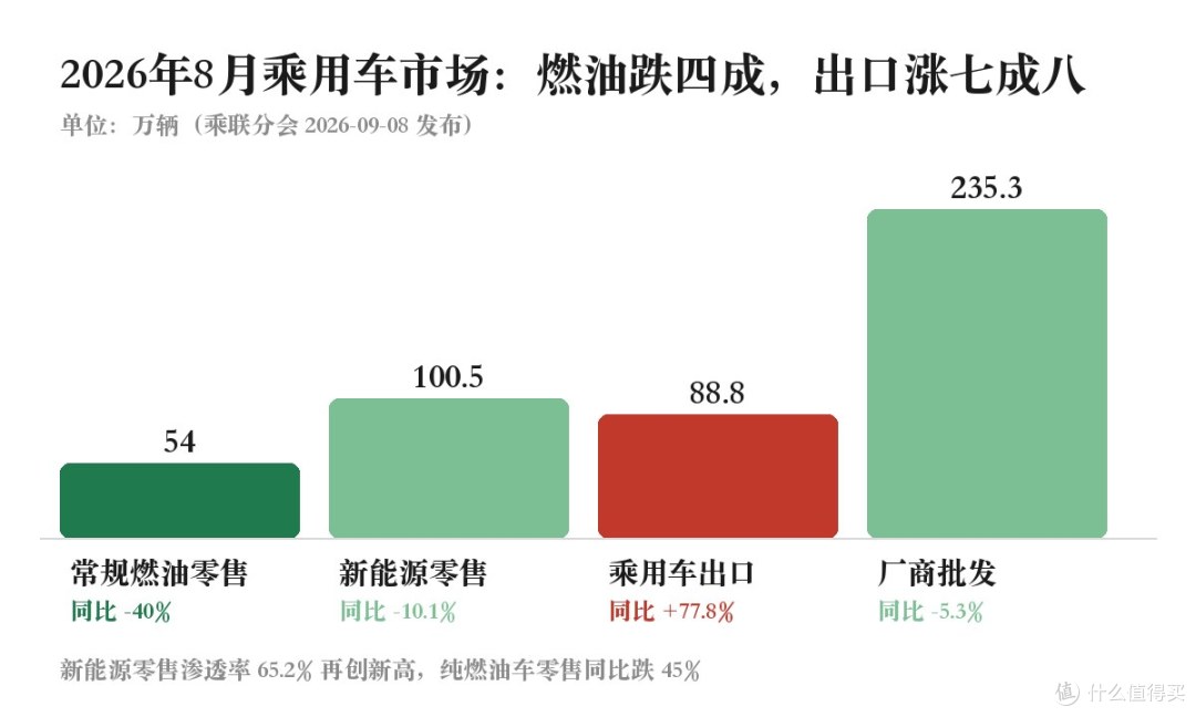 方程豹S 23万起,Model Y高性能版36.9万