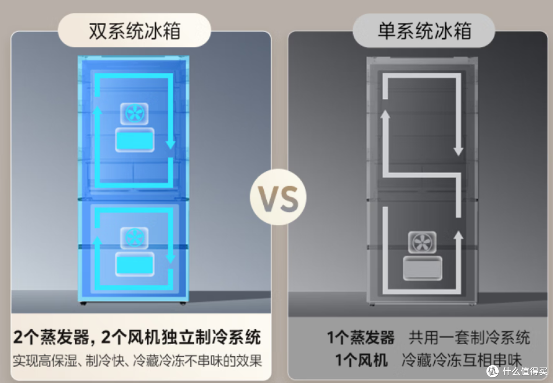 2026美的冰箱怎么选？508Pro、小冰狗530、机皇2.0、熊墩墩怎么选
