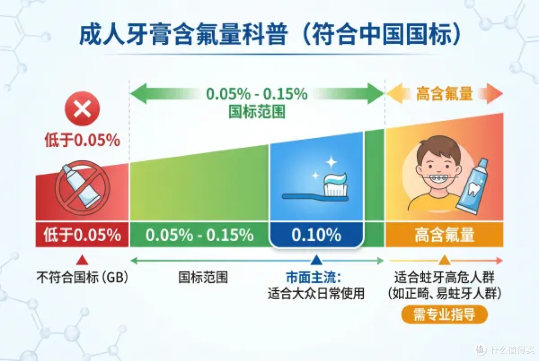 牙齿看着好好的,为什么还是蛀了?这些地方,正在偷偷烂掉