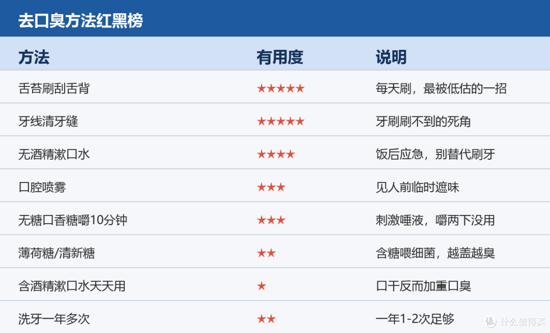 你真臭吗?一张嘴别让口气抢戏,抽烟党的口气自救清单