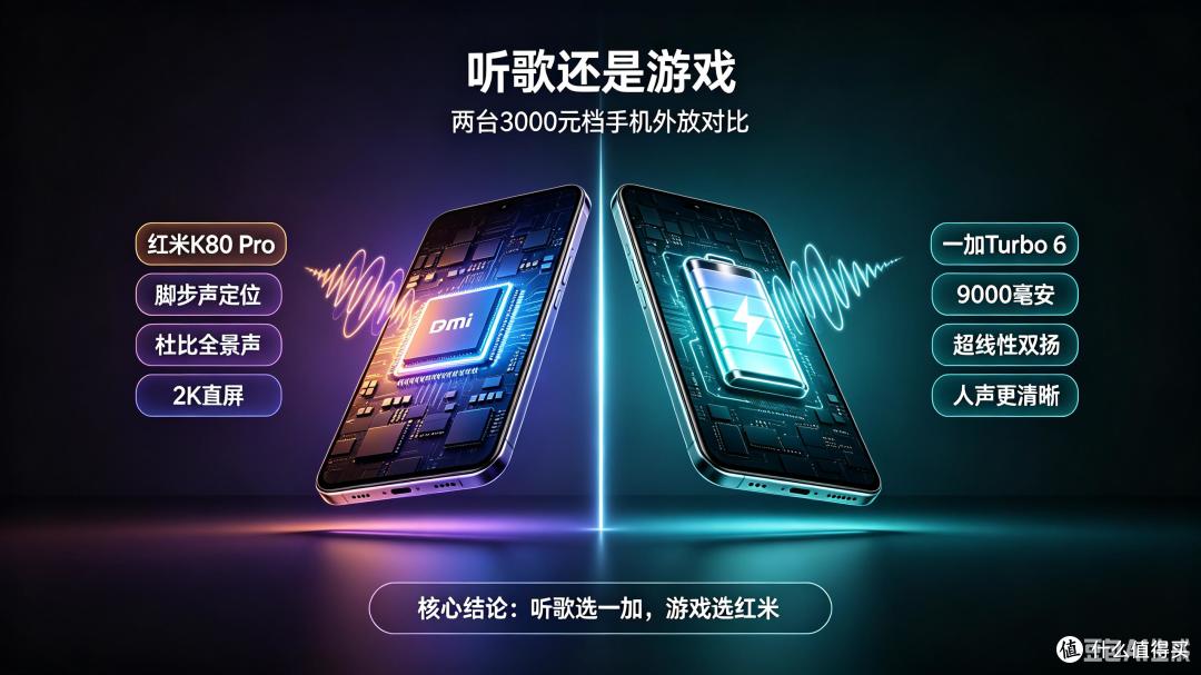 3000元换机:红米K80 Pro和一加Turbo 6,外放差距比跑分关键