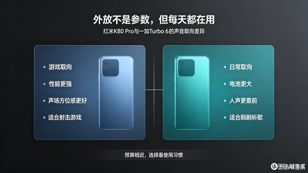 3000元换机:红米K80 Pro和一加Turbo 6,外放差距比跑分关键