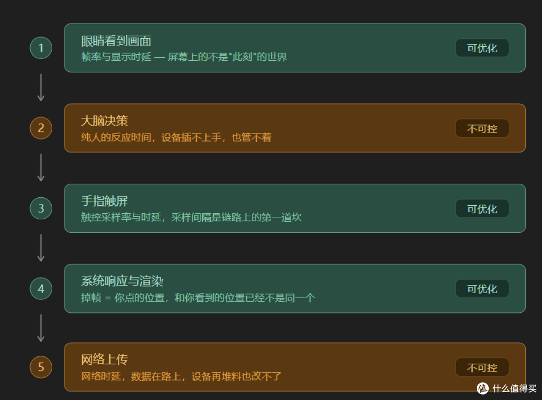 KPL选手凭什么不能自带手机？