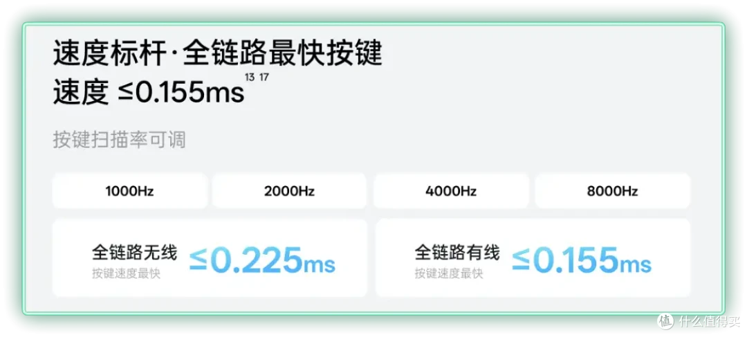 规格拉满的轻量化右手神装！雷柏VT3 Air MAX V2/VT3s V2深度体验