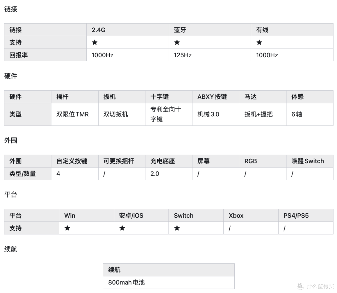 北通鲲鹏20精英版游戏手柄——我只能用红米来形容它