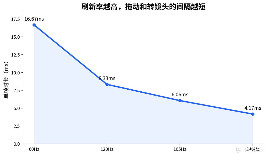 卧室里看电影又办公，32英寸4K显示器该看什么？