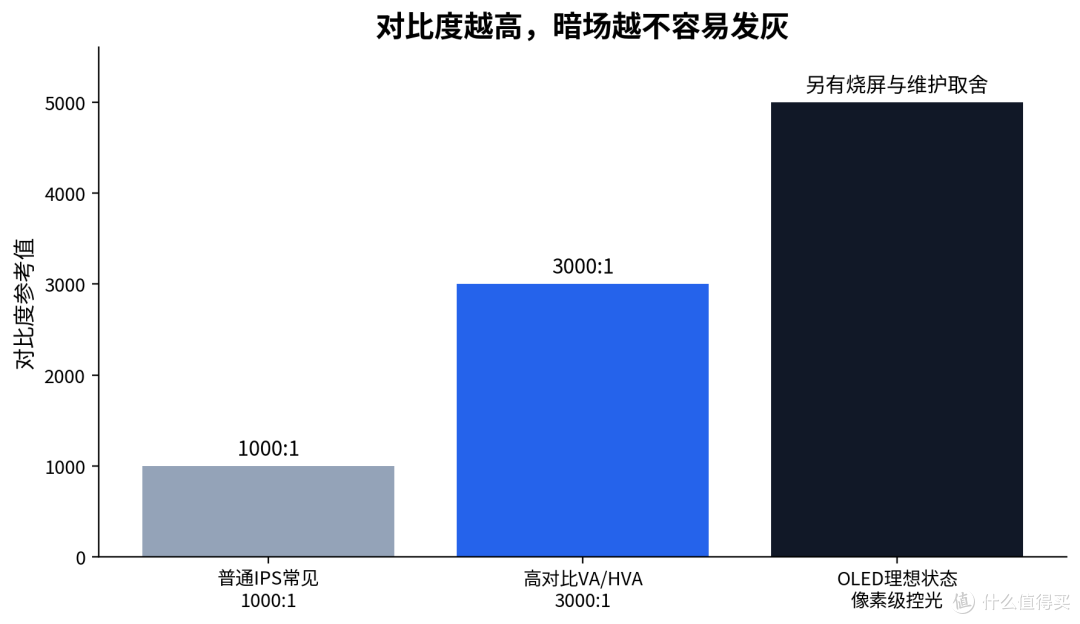 卧室里看电影又办公，32英寸4K显示器该看什么？