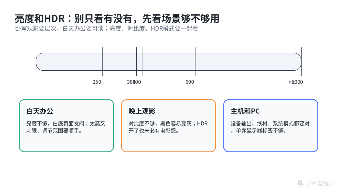 卧室里看电影又办公，32英寸4K显示器该看什么？