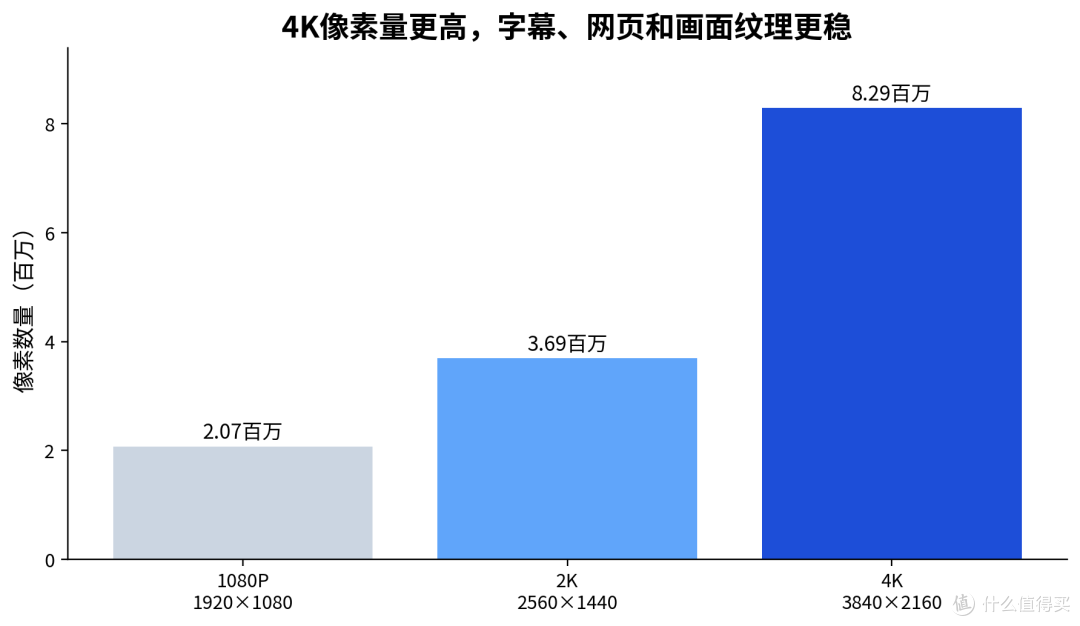 卧室里看电影又办公，32英寸4K显示器该看什么？