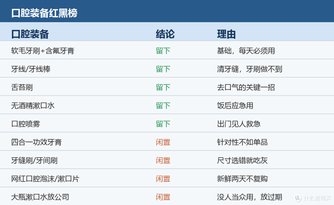 直男口腔装备买了一堆:谁真留下,谁积灰
