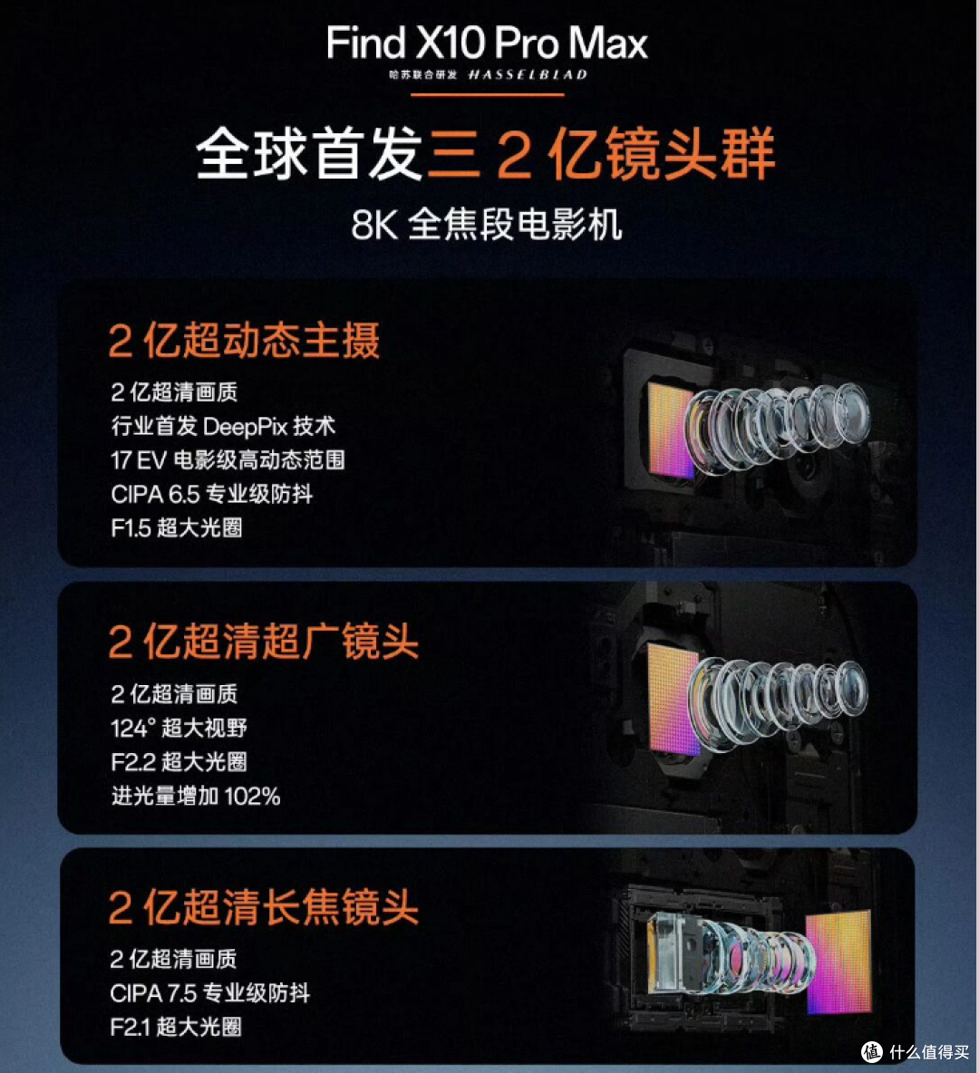 三杯齐发!OPPO Find X10系列官宣定档!