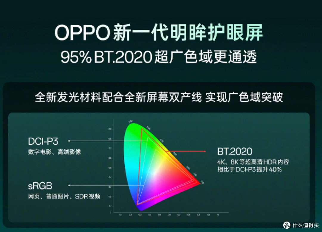 三杯齐发!OPPO Find X10系列官宣定档!