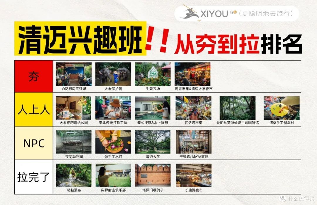 比大理便宜,体验却更封神,这是我心中最好玩的城市!