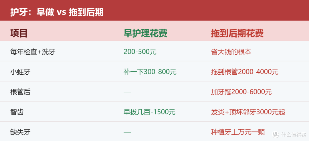 男人一定早点做这几件事:别嫌麻烦,血泪账!