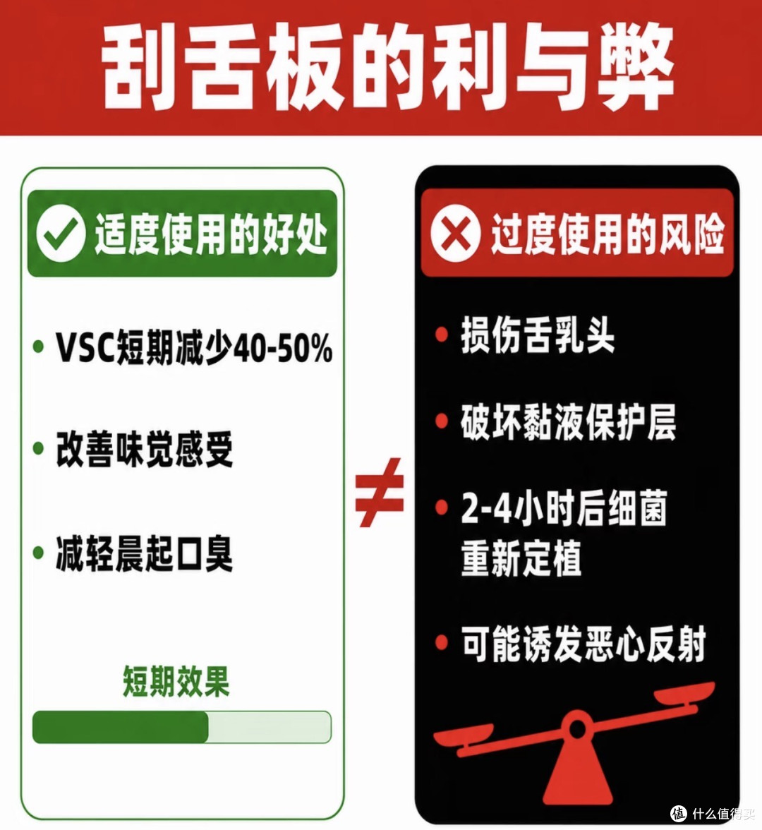 男人最亏的一件事:花大钱洗车,不花2块钱洗嘴:70%的地方没洗过