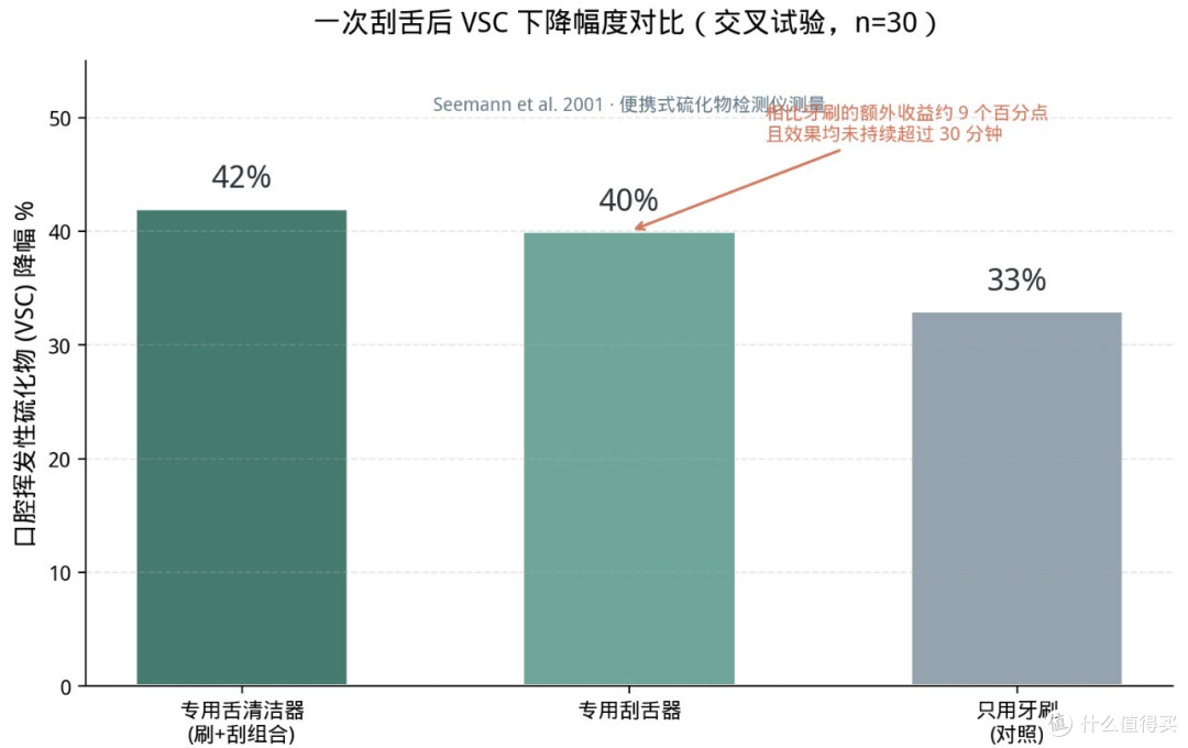 男人最亏的一件事:花大钱洗车,不花2块钱洗嘴:70%的地方没洗过