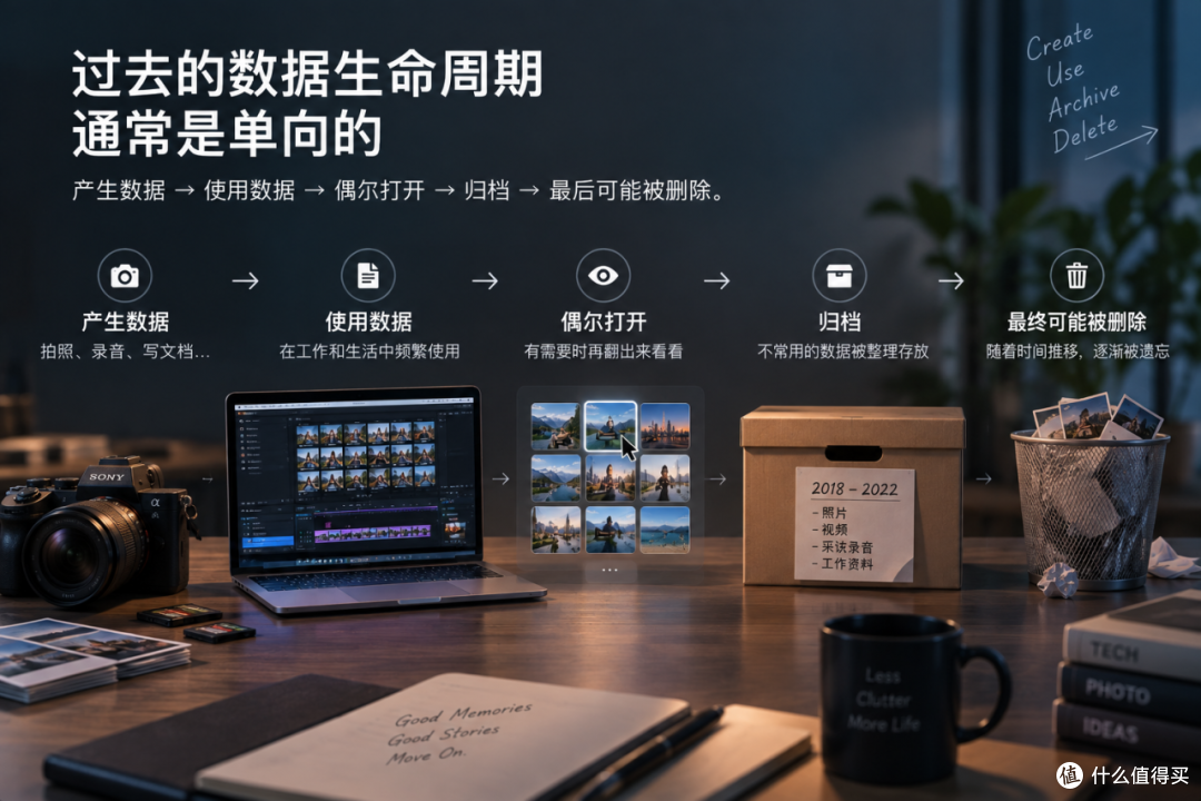 AI越聪明,我们为什么反而越不敢删数据了?