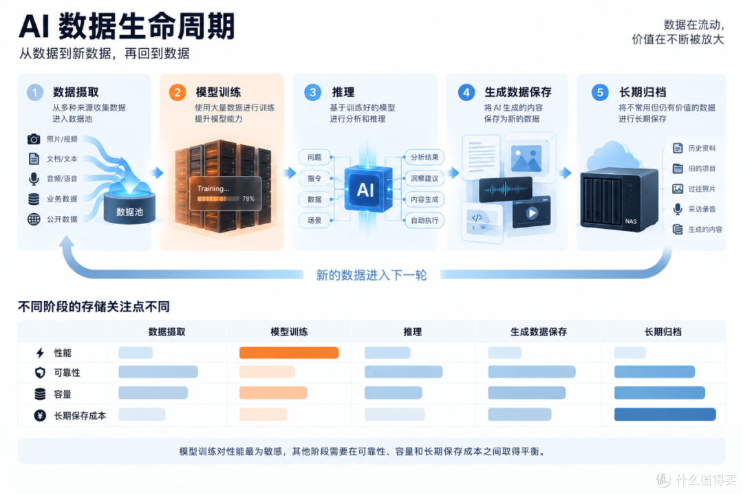 AI越聪明,我们为什么反而越不敢删数据了?