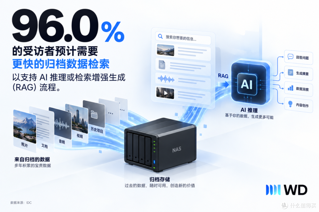 AI越聪明,我们为什么反而越不敢删数据了?