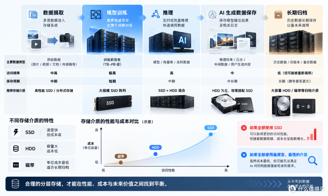 AI越聪明,我们为什么反而越不敢删数据了?