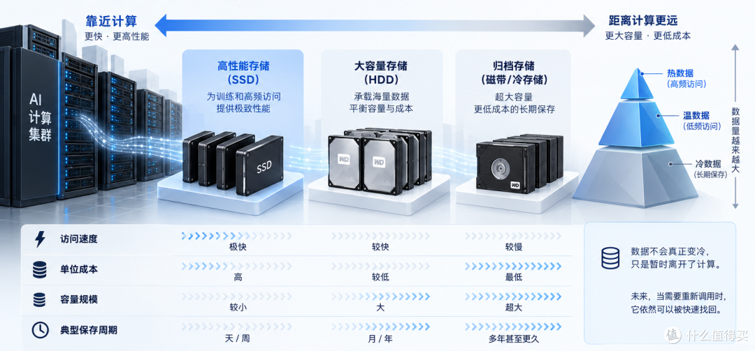 AI越聪明,我们为什么反而越不敢删数据了?